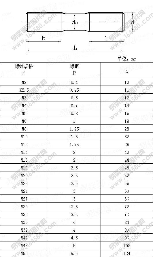 GB 901-1988 等长双头螺柱 B级.jpg