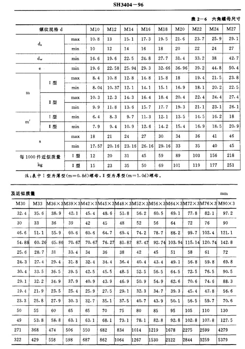 SH 3404-1996_副本.jpg