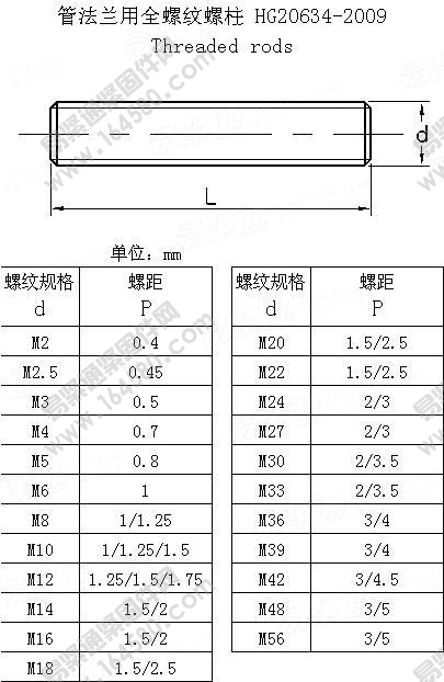 HG 20634-2009 管法兰用全螺纹螺柱.jpg